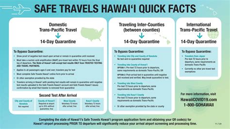 safe travels hawaii smart health card|hawaii vaccine card user guide.